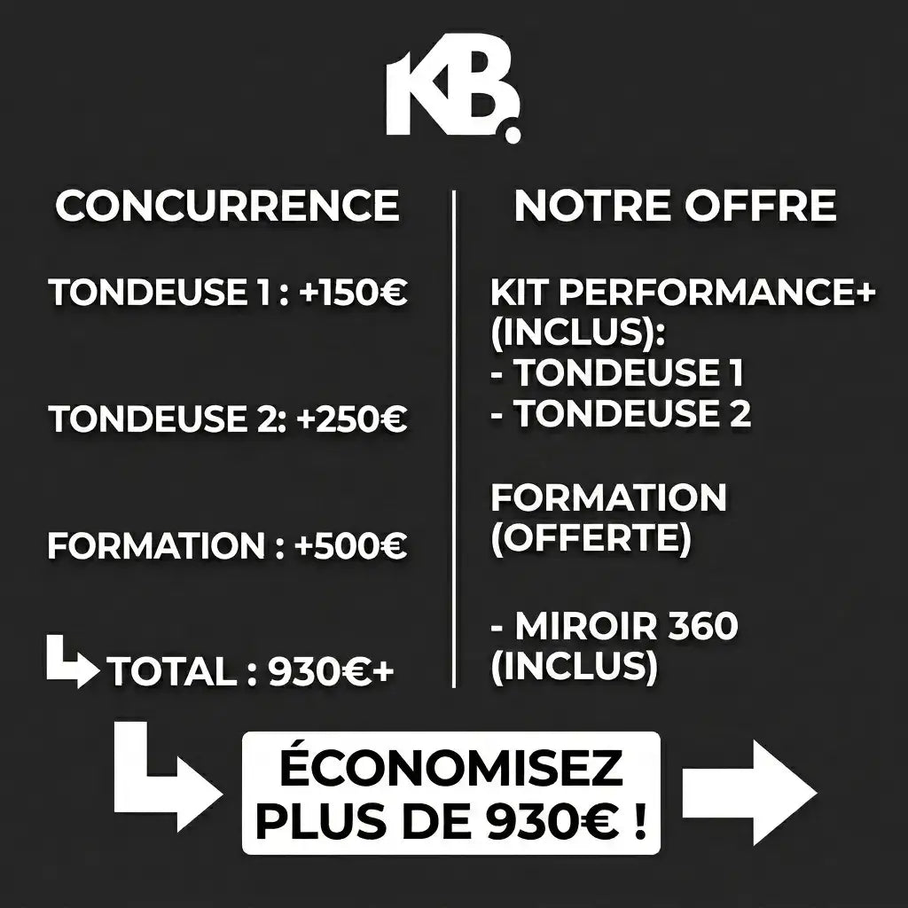 Kit Selfcut — Coupe - toi les cheveux comme un pro. Chez toi. 1400€ économisés/an. - LeplaygroundBarber